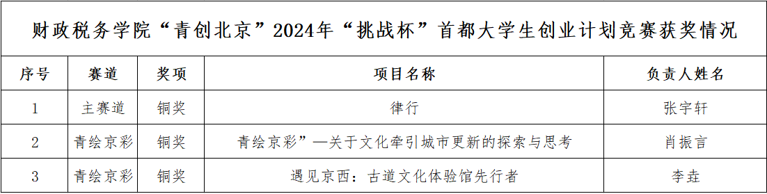 赢家娱乐城