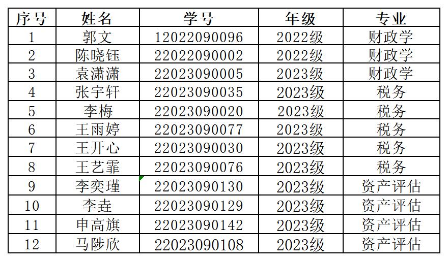 24研究生三好明细_Sheet1.jpg